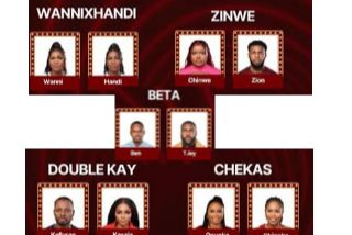 BBNaija Season 9 Week 4 Voting Poll | Daily Report Nigeria